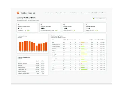Inventory Turnover Dashboard - Power BI analytics dashboard branding dashboard dashboard design data visualization design illustration power bi power bi report ui