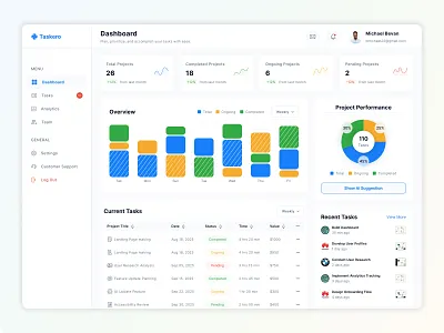 Taskero – Project Management Dashboard UI analytics chart clean dashboard fintech graphic design landing page management minimal modern product saas statistics task ux web