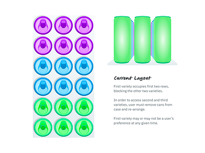 Beverage Cans UX Improvement - Current Layout beverage can celsius critique energy drink gradient graphic design illustration improvement layout package revised ui update ux vibrant