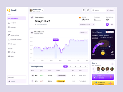 Crypto Exchange - Dashboard Ui crypto dashboard crypto exchange dashboard ui exchange