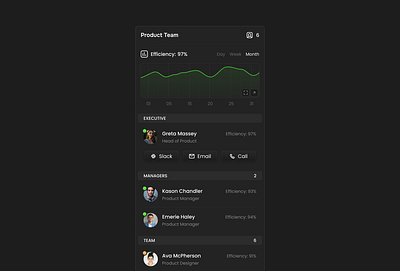 UI Design Details - Dark Mode dashboard dashboard design ui ui design