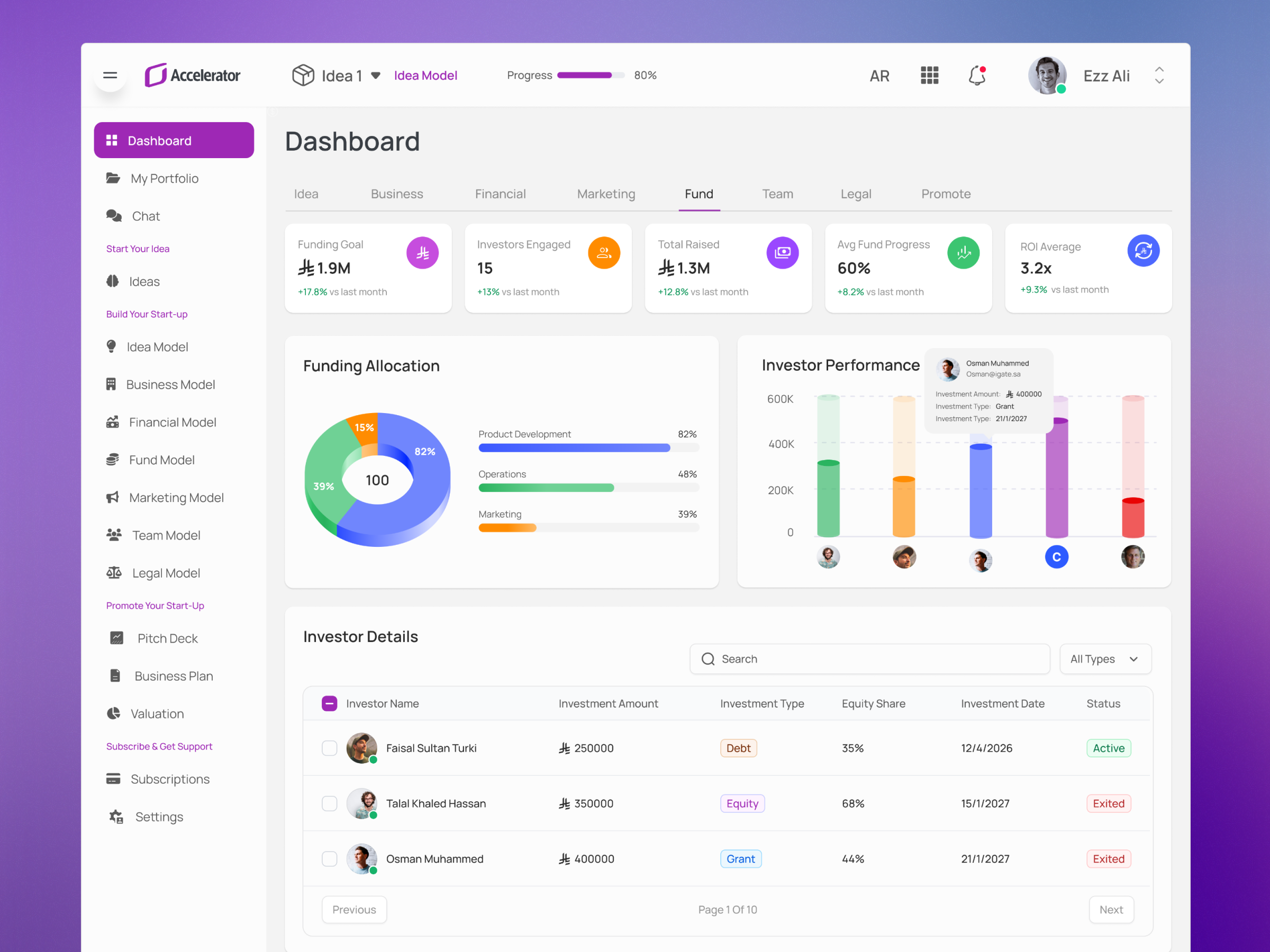 Designing an Investor Funding Dashboard for a Startup Accelerato animation app branding design graphic design illustration logo ui ux vector