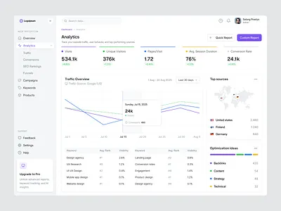 SEO Dashboard Analytics admin dashboard analytics chart dashboard design graphic design report saas seo table ui ui design ui ux