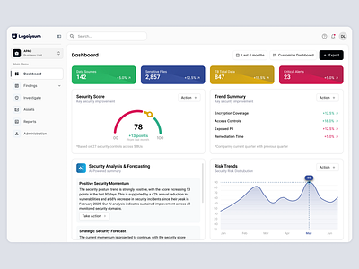 Data Security & Risk Monitoring Dashboard admin dashboard data data security data visualization product design report risk management ui design ux