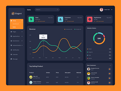 Admin Dashboard UI 3d admin analytic dashboard dashboard ecommerce dashboard figma graphic design ui ui design uiux ux