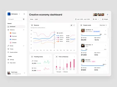 Workspace dashboard admin chart dashboard design design system layo navigation platform product saas ui ux website
