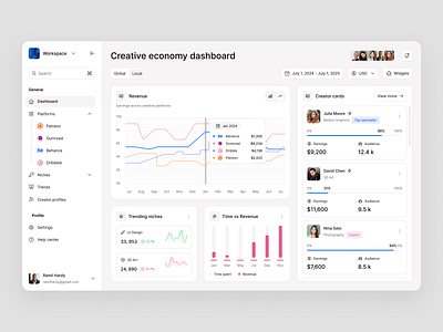 Workspace dashboard admin chart dashboard design design system layo navigation platform product saas ui ux website