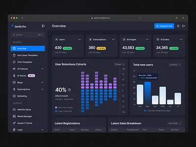 Zenith.Pro – AI-Powered SaaS Dashboard Portal ai analytics artificial intelligence charts creative dashboard crm dark section dark sections design figma illustration landing page saas saas dashboard ui ui design web dashboard web design web3 wordpress