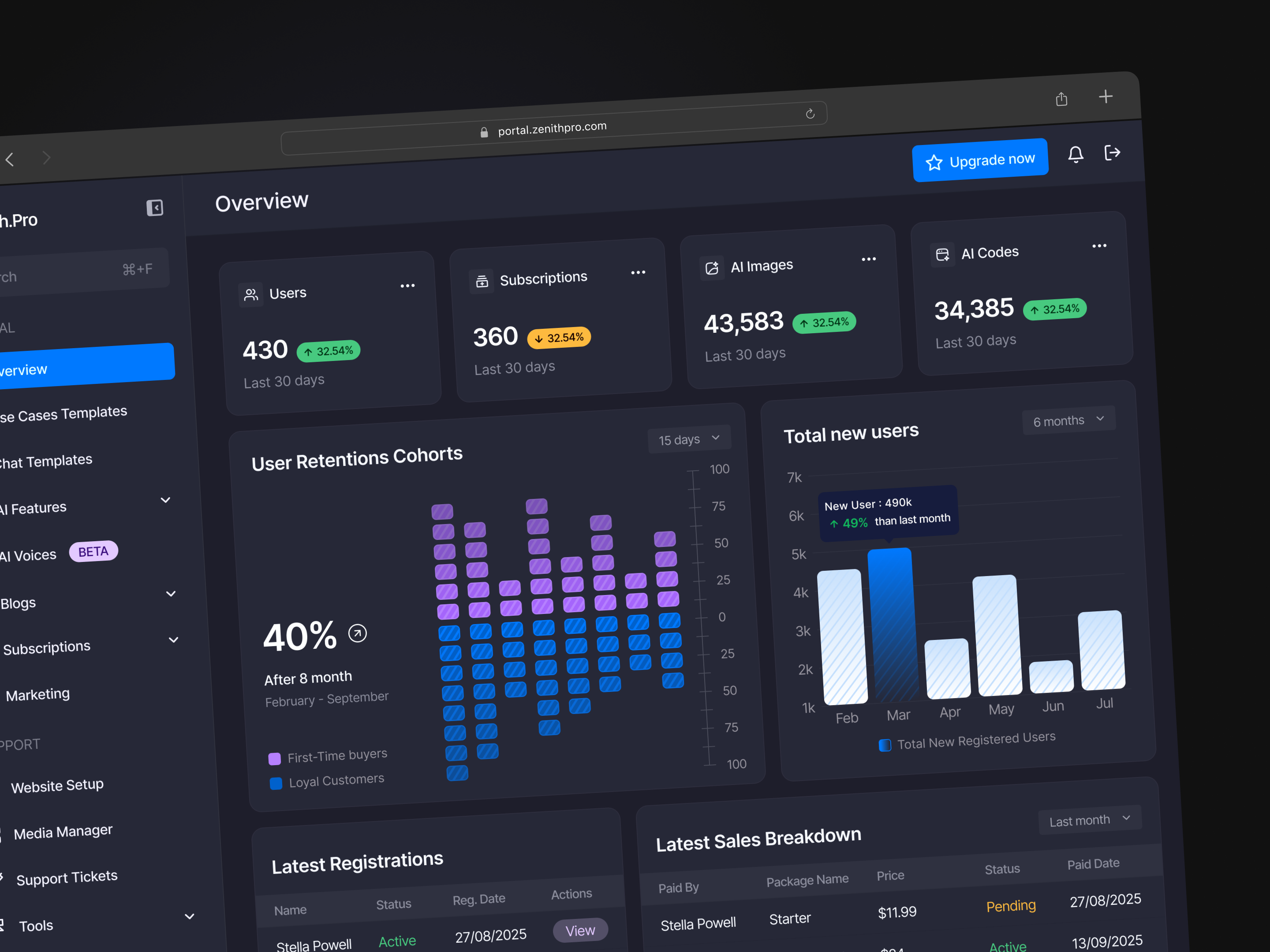 Example of Dashboard Design | Saa S  UI UX Design