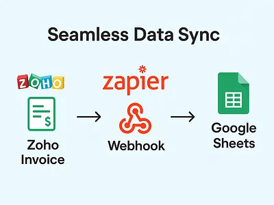 Zoho Books to Google Sheets with Zapier Webhooks api integration automation zapier zapier automation zapier consultant zapier expert zapier webhooks