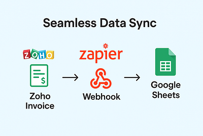 Zoho Books to Google Sheets with Zapier Webhooks api integration automation zapier zapier automation zapier consultant zapier expert zapier webhooks
