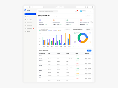 Verda - Fintech app admin dashboard admin admindashboard dashboard design fintechadmindshboard ui ui design