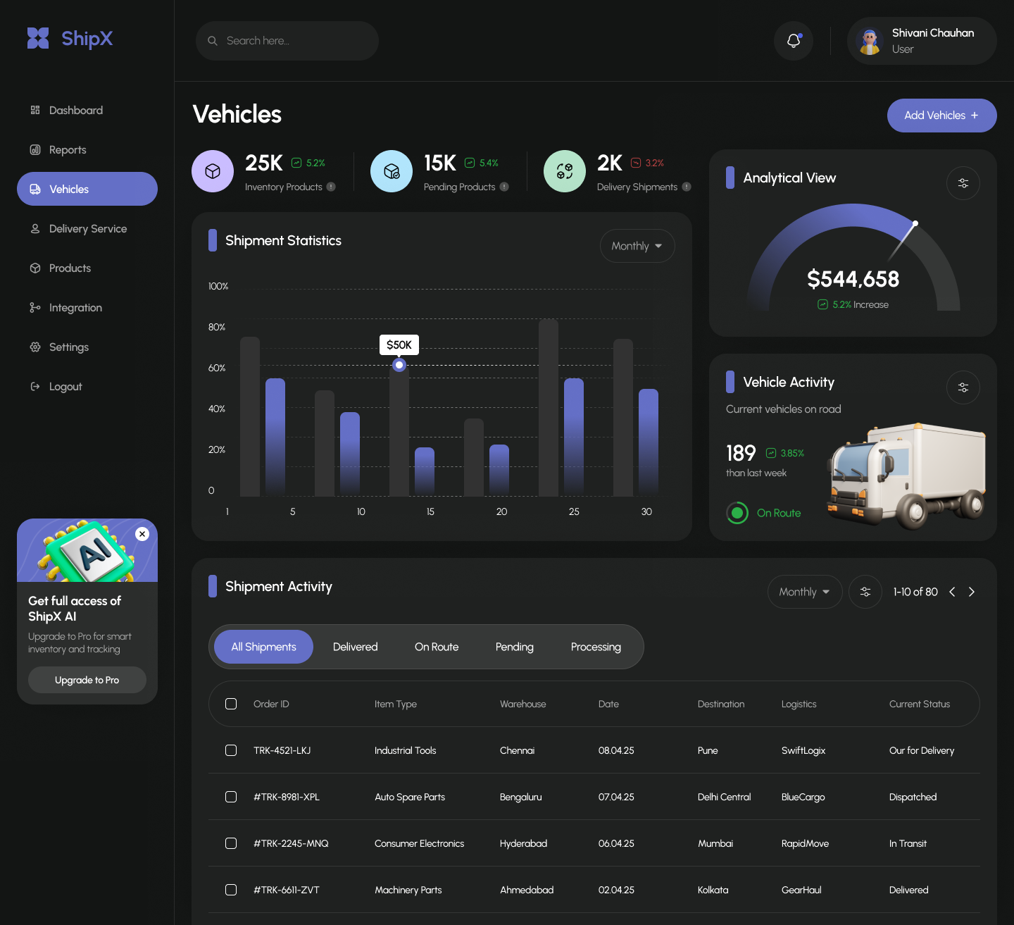 UI Wiki - Logistics Dashboard Hero Section Design by Krishnil Bhojani ...