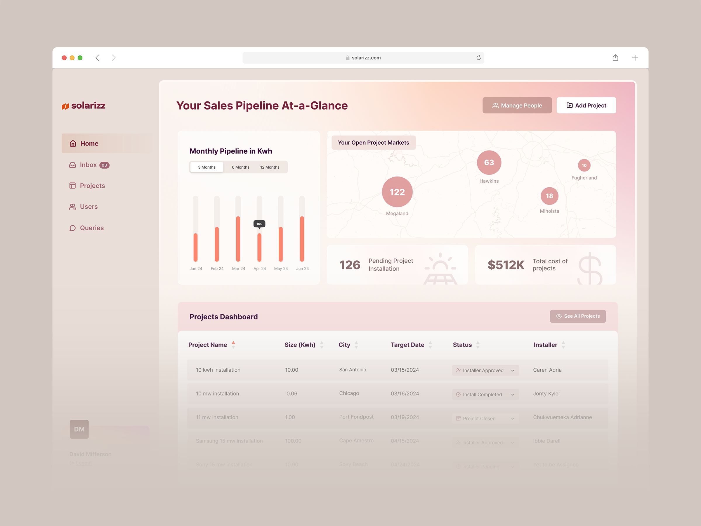 Solarizz - Dashboard account details charts dashboard dashboard design map pipeline revenue solar solar installation dashboard table design ui uidesign