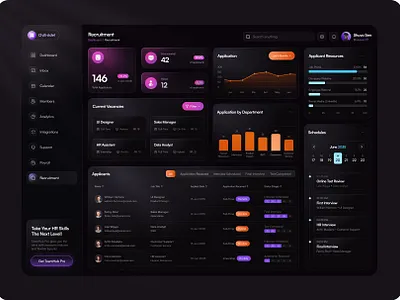 HR Management Dashboard: Chill-ride! 🚀 branding creativedesign design figma illustration landing page mobilefriendly nikeinspired ui ux