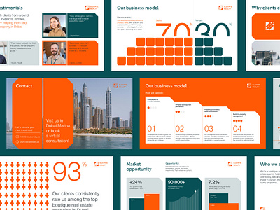 Redesign Real Estate Investment Presentation branding business presentation construction deck design design presentation illustration investment deck investor slide marketing presentatioon pitch deck powerpoint powerpoint design powerpoint template presentation presentation design real estate design slide slide dekc creation
