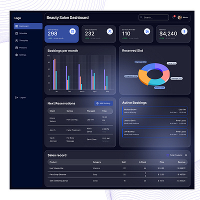 Beauty Salon Dashboard UI – Booking & Management System dashboard figma salon booking ui ux web app