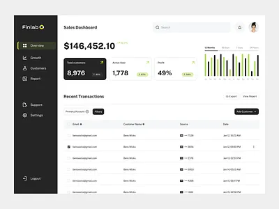Sales Dashboard - SaaS admin analytics crm dashboard dashboard design finance fintech investment product design saas saas design software ui ux ux design web app webapps webui