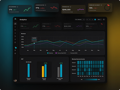 Fintech Dashboard dashboard figma fintech uiux web