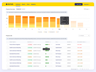 Aviva Proposition Management dashboard insurance log project proposition manager ui web