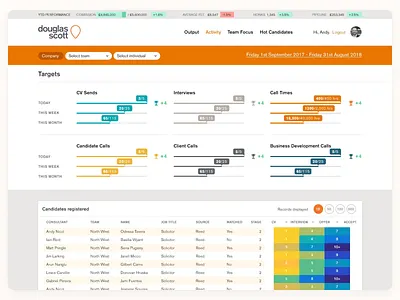 Douglas Scott - Activity Report progress report ui web