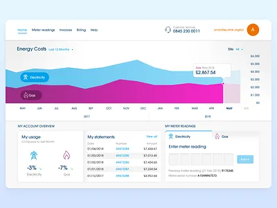 Energy Consumption Dashboard dashboard energy ui web