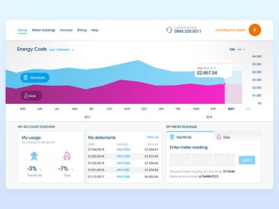 Energy Consumption Dashboard dashboard energy ui web