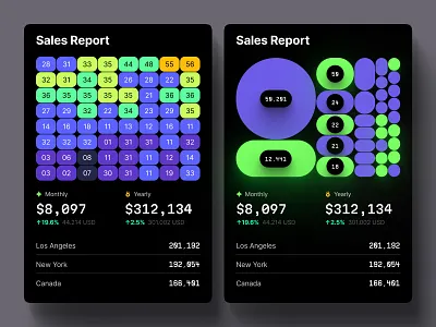Heatmap templates ai app b2b b2c chart component dashboard data dataviz heatmap saas service statistic tech template ui widget