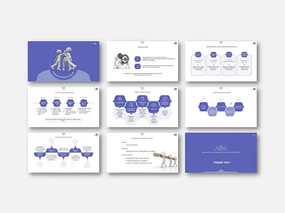 Presentation Design (Leadership Strategy) grapghics infographics powerpoint presentation presentation design slide design