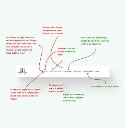 Case study (Part 1) - Information architecture audit case study cro header ia information architecture nav bar navigation sitemap ui ux web design website website design