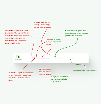 Case study (Part 1) - Information architecture audit case study cro header ia information architecture nav bar navigation sitemap ui ux web design website website design