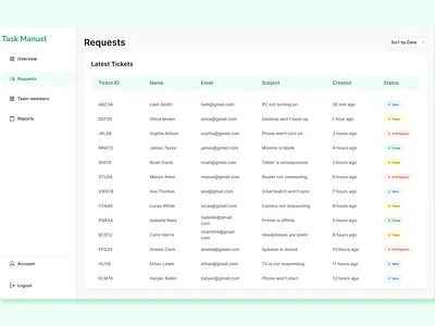 Task Customer Support Dashboard 🔥 animation design graphic design logo motion graphics ui uiux ux uxui