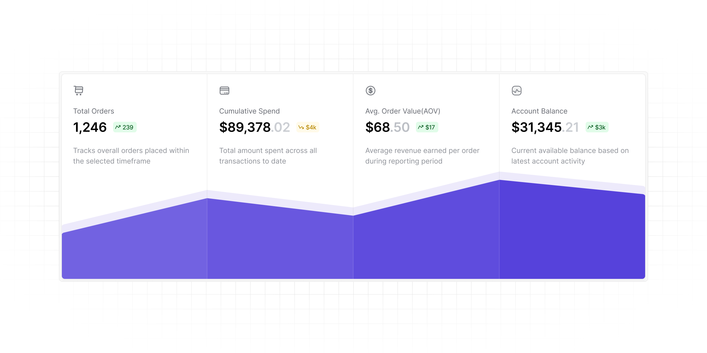 Stat Card for Metronic admin app dashboard statistics