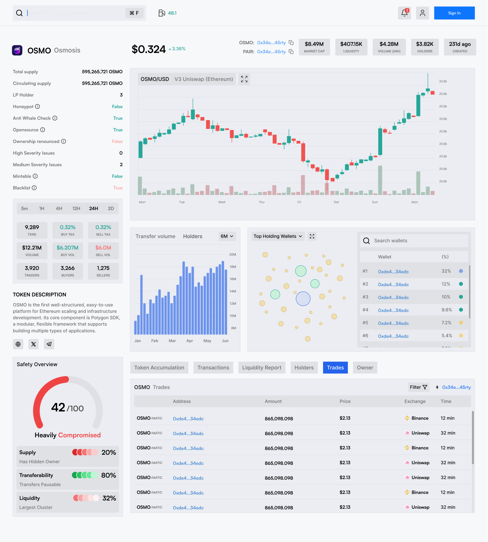 Live Monitoring Analytics dashboard (Light) analytics chart crypto dashboard defi exchange figma light live monitoring panel platform statistics tokenomics trade ui ux voume wallet web3