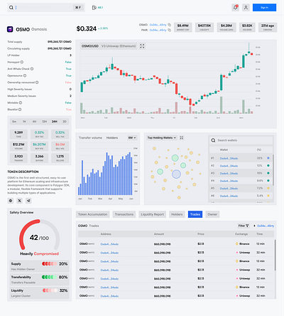 Live Monitoring Analytics dashboard (Light) analytics chart crypto dashboard defi exchange figma light live monitoring panel platform statistics tokenomics trade ui ux voume wallet web3