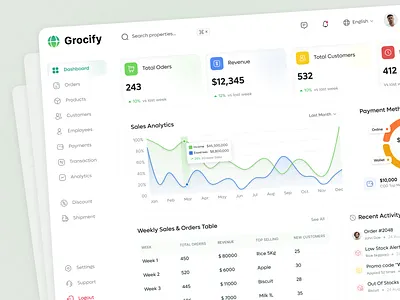 Modern- Grocery Admin Dashboard UI. admin dashboard analytics dashboard clean ui dashboard ui ecommerce dashboard figma design grocery app grocery dashboard grocery mobile app dashboard minimal design mobile app modern ui product design saas dashboard ui design grocery dashboard ui inspiration uiux ux design web app web dashboard