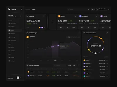 Crypto Market Dashboard - Wallet Page asset blockchain chart crypto crypto portfolio crypto wallet dark mode dashboard decentralized finance finance fintech market minimalist modern trading uidesign uxdesign wallet web3 website