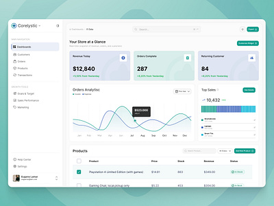 Corelystic – Smart E-Commerce SaaS Analytics Dashboard UI Design admin ui analytics app design case study dashboard data visualization ecommerce kpi minimalist modern platform product design professional saas startup ui web app web design website widgets