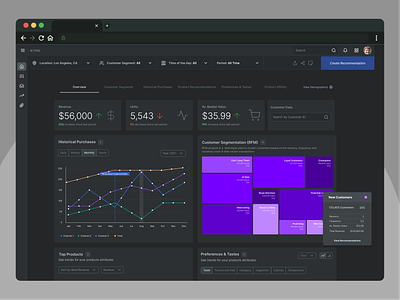 Analytics Dashboard ai analytics artificial intelligence big data data financial analytics historical purchases pos product recommendations engine restaurant dashboard retail retail ai rfm sales dashboard
