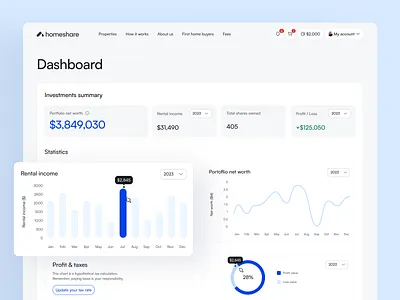 Case study Homeshare: Dashboard & Data Visualisation web design