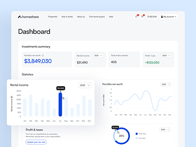 Case study Homeshare: Dashboard & Data Visualisation web design