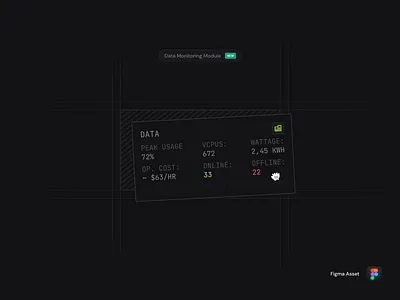 Data Monitoring Module 📊 analytics component dashboard data figma ui ui kit visualisation