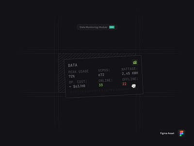 Data Monitoring Module 📊 analytics component dashboard data figma ui ui kit visualisation