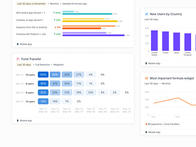 Widgets — Countly analytics bar chart chart design drill formulas graph horizontal bar chart layout line chart metric product product design retention saas ui ux vertical bar chart widget widgets