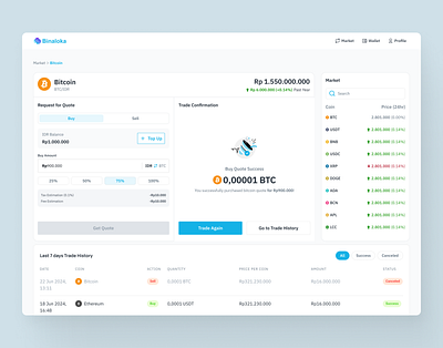 Binaloka - Cryptocurrency dashboard design b2c backswitch binance company buy cryptocurrency dashboard clean design cryptocurrency cryptocurrency dashboard cryptocurrency dashboard design dashboard design digital product figma real project responsive sell cryptocurrency dashboard ui ux