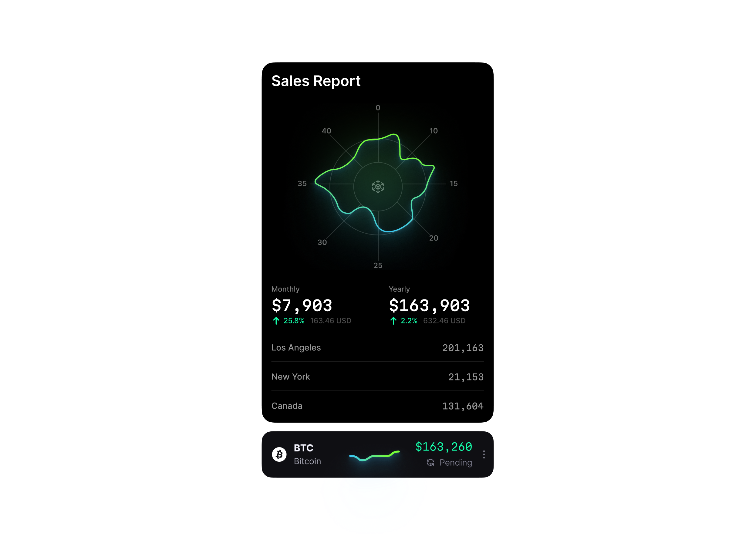 Apple Liquid Glass Charts Component 3d animation branding graphic design logo motion graphics ui