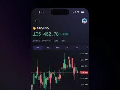 Crypto Trading app app black btc candlestick chart crypto dark dark blue finance financial fintech mobile saas trade trading web3