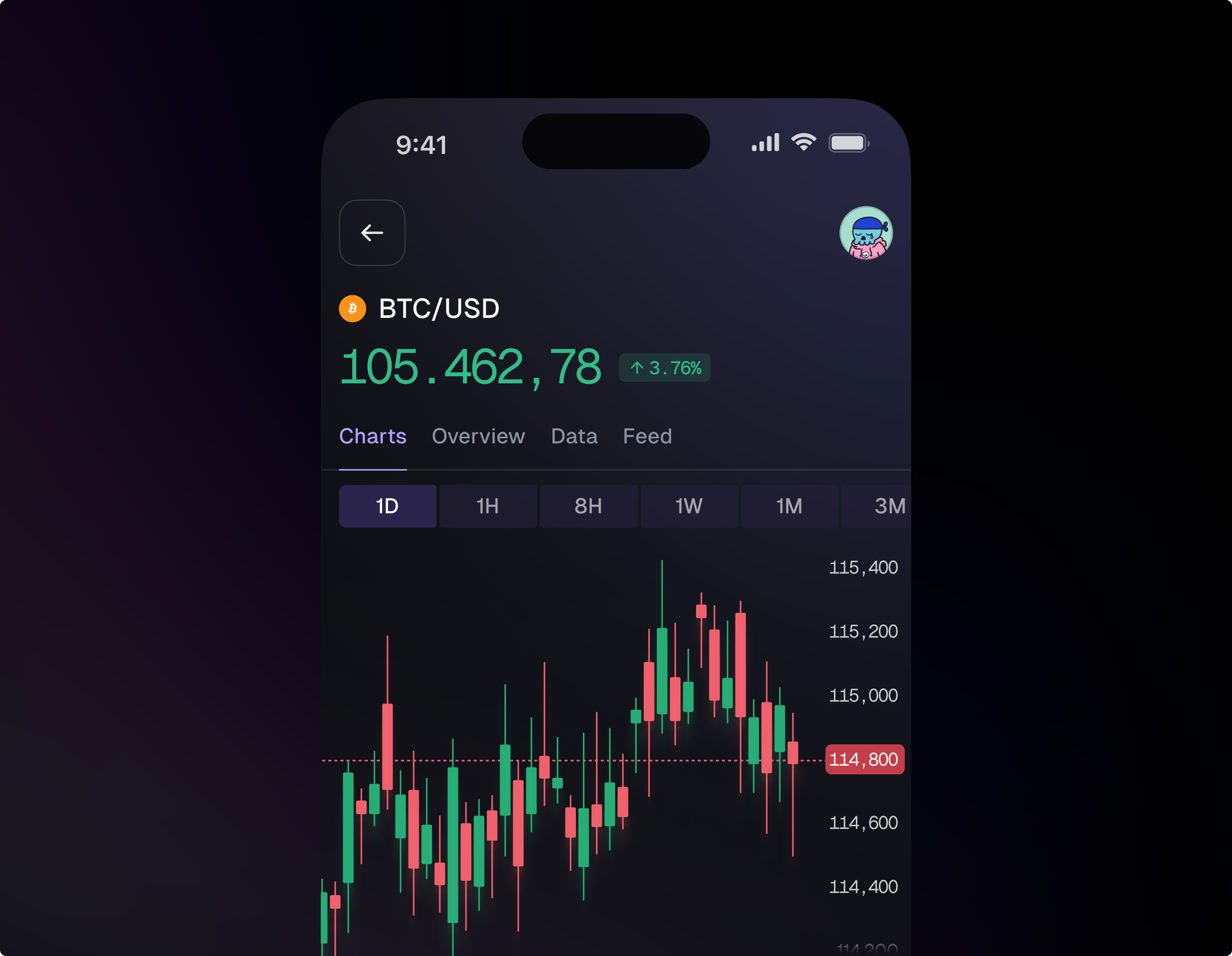 Example of Crypto Trading app