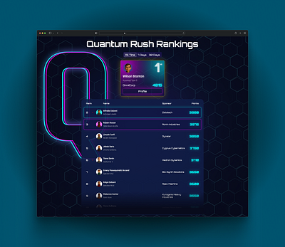 Futuristic vibes branding cyberpunk design figma freelance future futuristic glow glow effect graphic design leaderboard neon product design ui ux web app web design