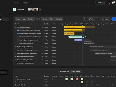 Custom PM Gantt Chart Software for Renewable Energy Projects energy energy management energy management software energy projects front end development gantt chart hire developers outsourcing project management software renewable energy software development staff augmentation web development